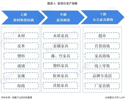 家具行業產業鏈全景梳理及區域熱力地圖 木質家具制造